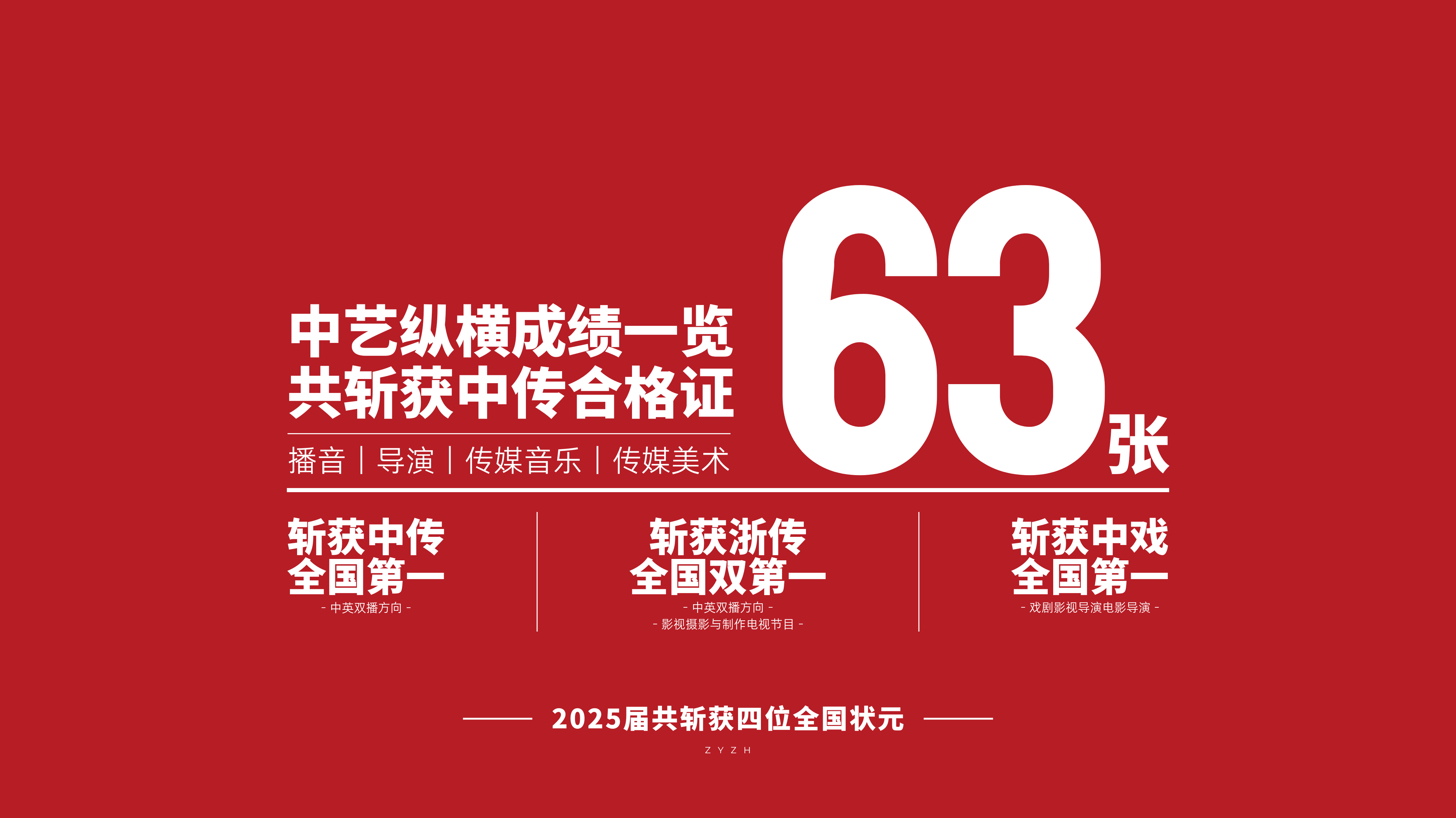2025成績概覽